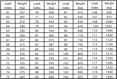 Banden Load Index .